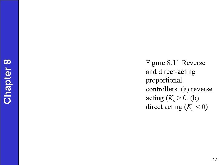 Chapter 8 Figure 8. 11 Reverse and direct-acting proportional controllers. (a) reverse acting (Kc