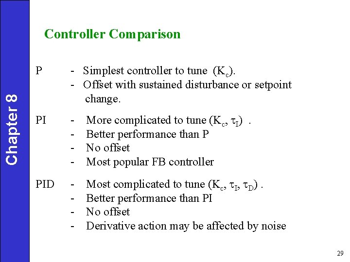 Chapter 8 Controller Comparison P - Simplest controller to tune (Kc). - Offset with