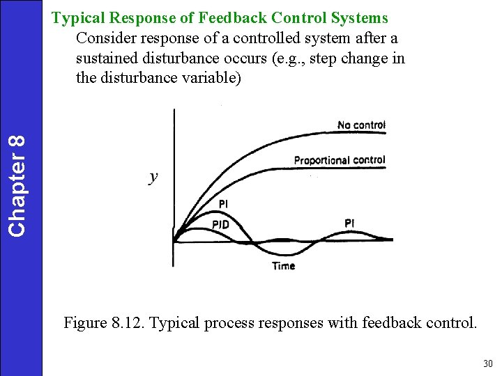 Chapter 8 Typical Response of Feedback Control Systems Consider response of a controlled system