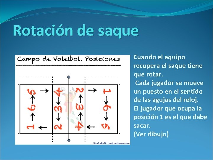 Rotación de saque Cuando el equipo recupera el saque tiene que rotar. Cada jugador