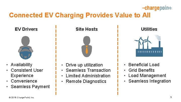 Connected EV Charging Provides Value to All EV Drivers • Availability • Consistent User