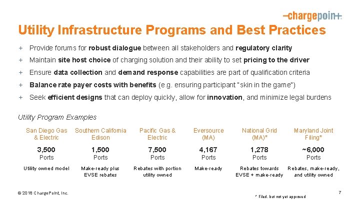 Utility Infrastructure Programs and Best Practices + Provide forums for robust dialogue between all