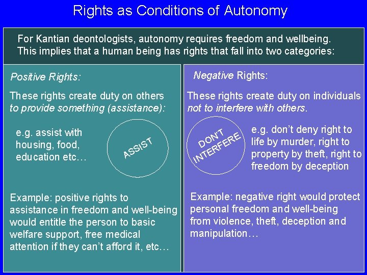 Rights as Conditions of Autonomy For Kantian deontologists, autonomy requires freedom and wellbeing. This