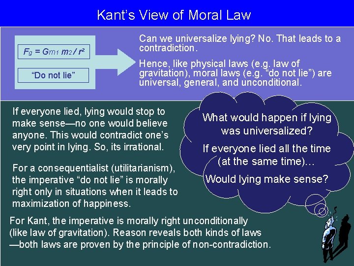 Kant’s View of Moral Law Fg = Gm 1 m 2 / r² “Do