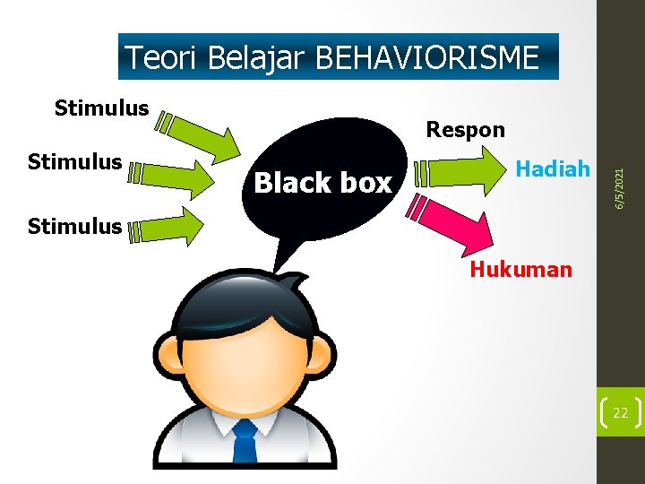 Teori Belajar BEHAVIORISME Stimulus Black box Hadiah 6/5/2021 Stimulus Respon Stimulus Hukuman 22 