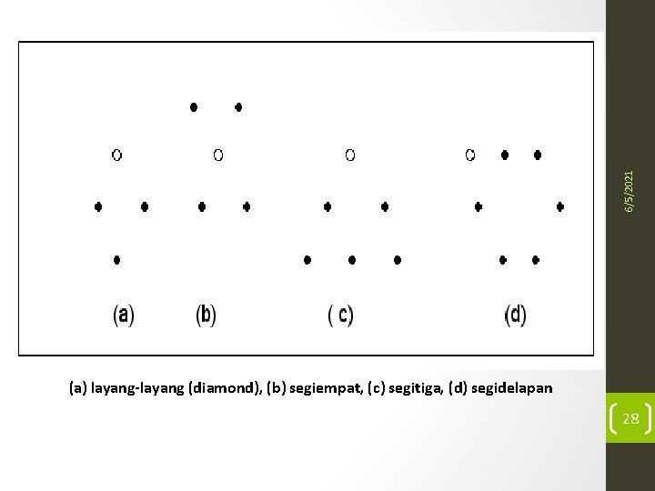 6/5/2021 (a) layang-layang (diamond), (b) segiempat, (c) segitiga, (d) segidelapan 28 