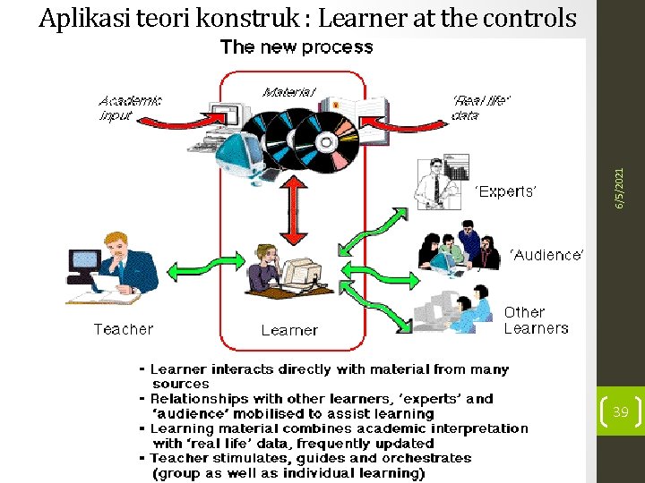 6/5/2021 Aplikasi teori konstruk : Learner at the controls 39 