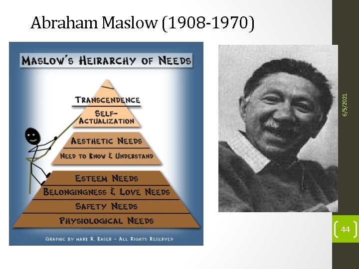 6/5/2021 Abraham Maslow (1908 -1970) 44 