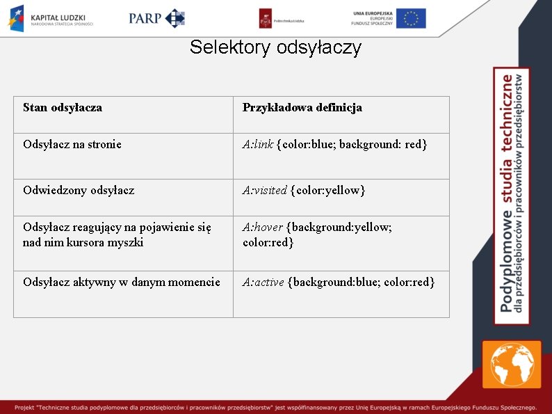 Selektory odsyłaczy Stan odsyłacza Przykładowa definicja Odsyłacz na stronie A: link {color: blue; background: