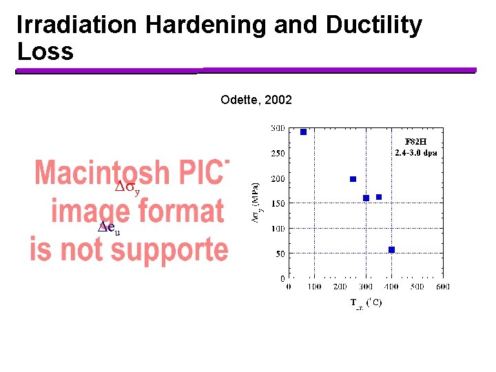 Irradiation Hardening and Ductility Loss Odette, 2002 Dsy Deu 