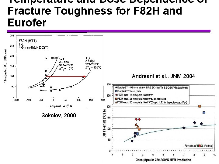 Temperature and Dose Dependence of Fracture Toughness for F 82 H and Eurofer Andreani