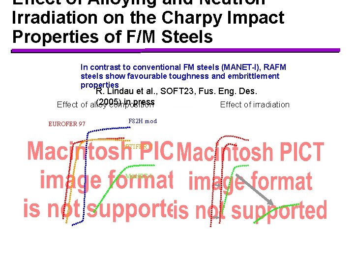Effect of Alloying and Neutron Irradiation on the Charpy Impact Properties of F/M Steels
