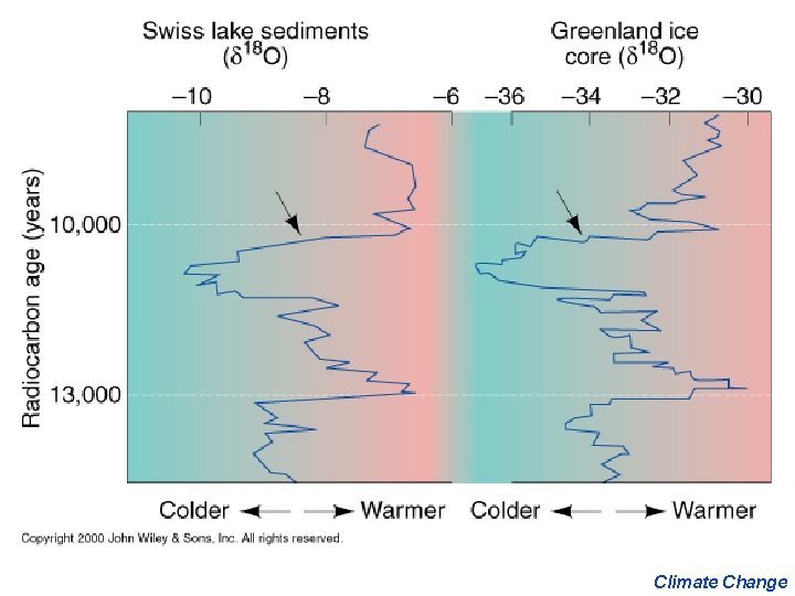 Climate Change 