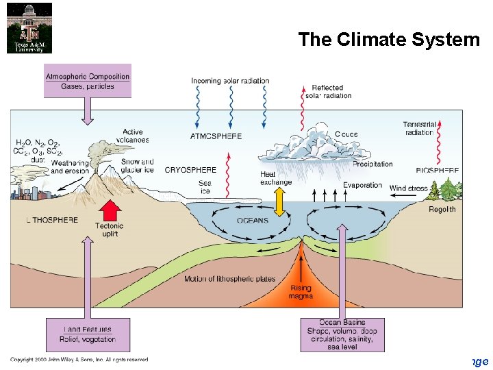 The Climate System Climate Change 