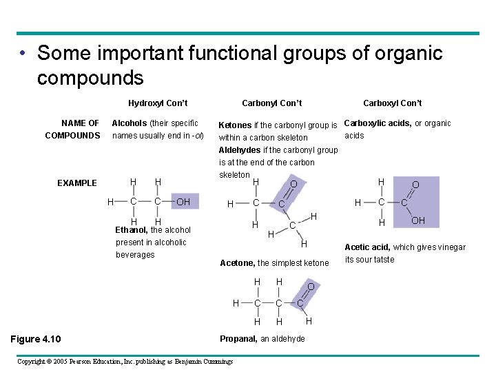 • Some important functional groups of organic compounds Hydroxyl Con’t NAME OF COMPOUNDS