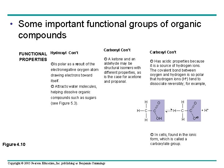  • Some important functional groups of organic compounds FUNCTIONAL Hydroxyl Con’t PROPERTIES Is