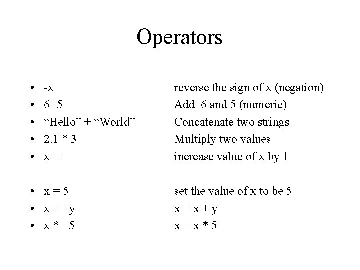 Operators • • • -x 6+5 “Hello” + “World” 2. 1 * 3 x++