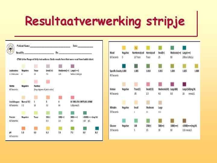 Resultaatverwerking stripje 