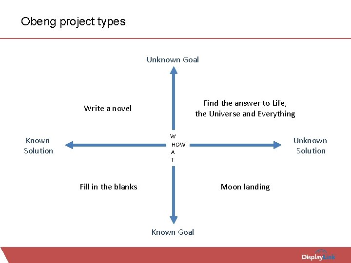 Obeng project types Unknown Goal Find the answer to Life, the Universe and Everything