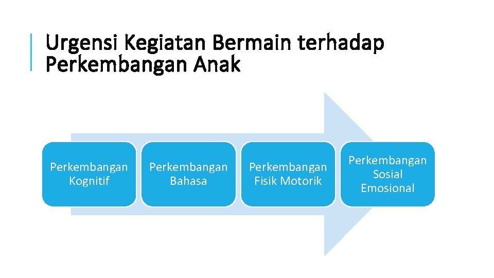 Urgensi Kegiatan Bermain terhadap Perkembangan Anak Perkembangan Kognitif Perkembangan Bahasa Perkembangan Fisik Motorik Perkembangan