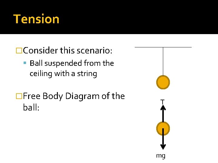 Tension �Consider this scenario: Ball suspended from the ceiling with a string �Free Body