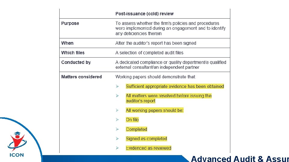 Advanced Audit & Assur 