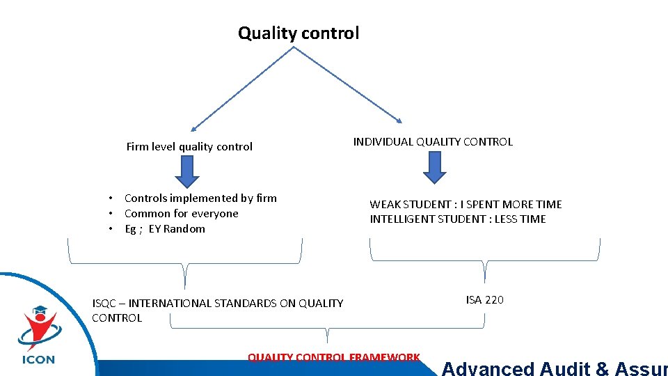 Quality control Firm level quality control • Controls implemented by firm • Common for