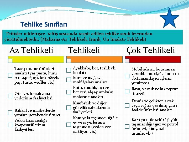 Tehlike Sınıfları Teftişler müfettişçe, teftiş sırasında tespit edilen tehlike sınıfı üzerinden yürütülmektedir. (Makarna-Az Tehlikeli,