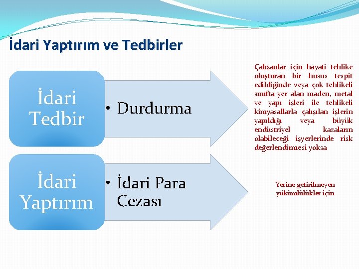 İdari Yaptırım ve Tedbirler İdari Tedbir • Durdurma İdari • İdari Para Yaptırım Cezası