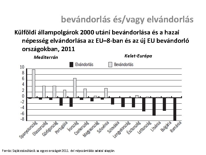 bevándorlás és/vagy elvándorlás Külföldi állampolgárok 2000 utáni bevándorlása és a hazai népesség elvándorlása az