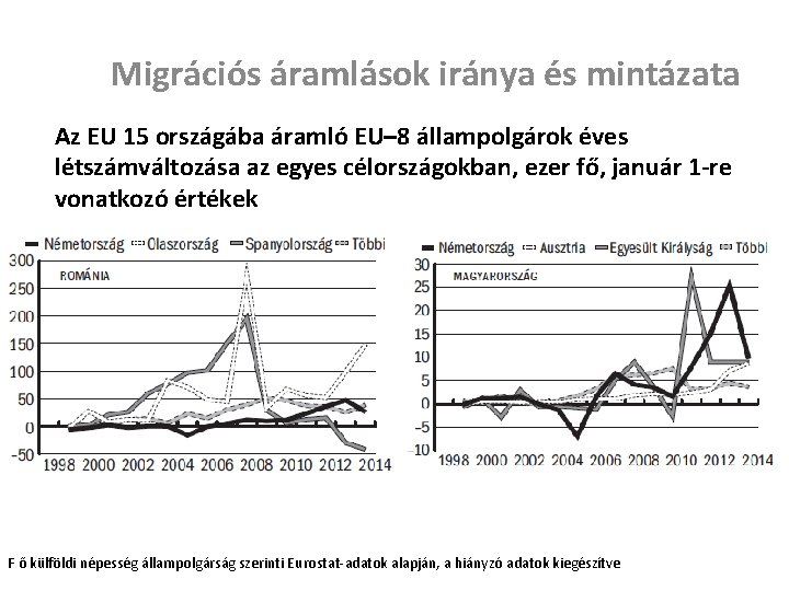 Migrációs áramlások iránya és mintázata Az EU 15 országába áramló EU– 8 állampolgárok éves