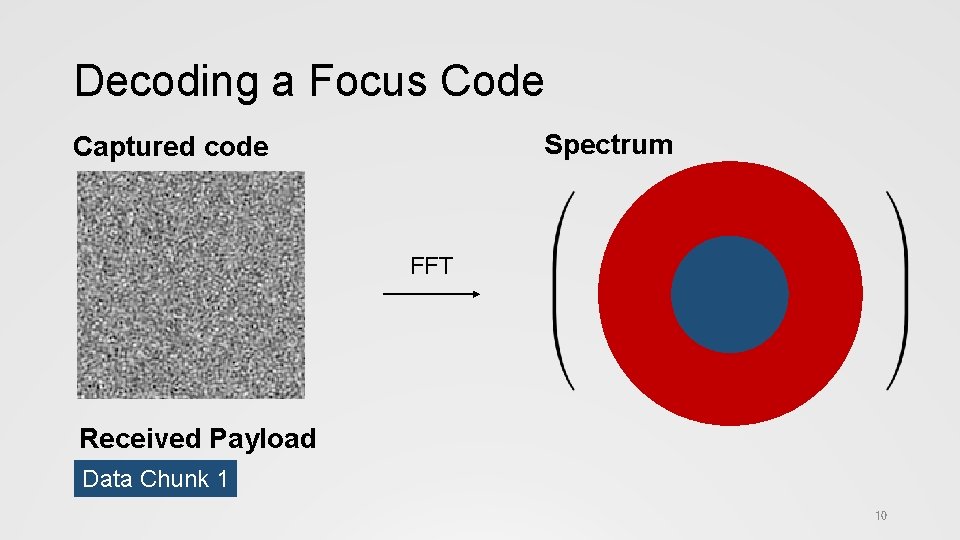 Decoding a Focus Code Spectrum Captured code FFT Received Payload Data Chunk 1 10