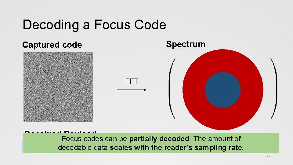 Decoding a Focus Code Spectrum Captured code FFT Received. Focus Payload codes can be