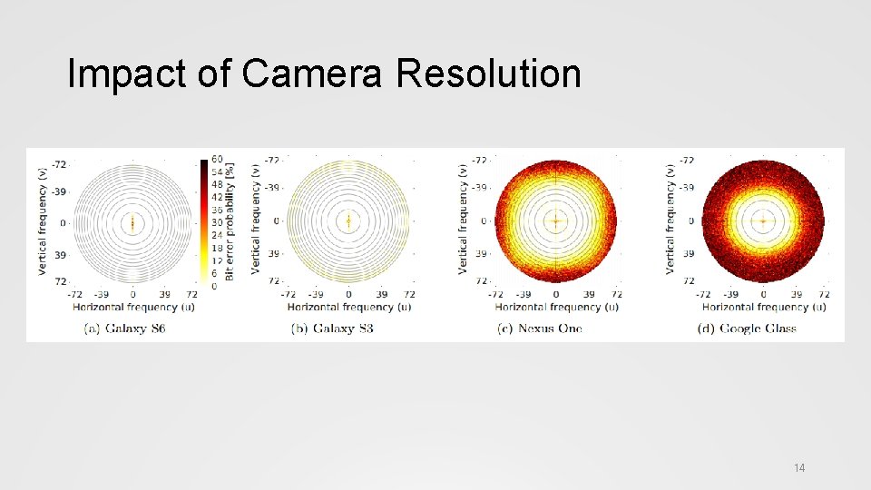 Impact of Camera Resolution 14 