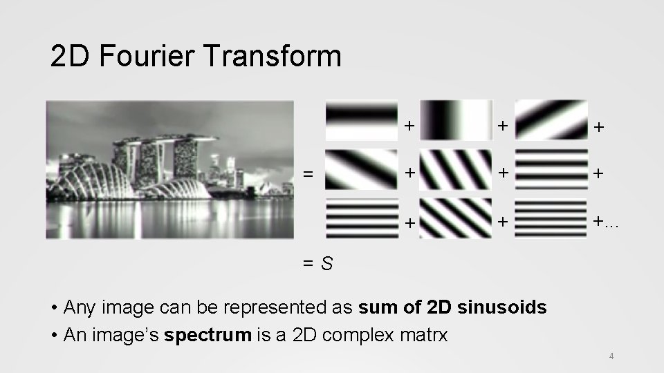 2 D Fourier Transform = + + + + +. . . =S •
