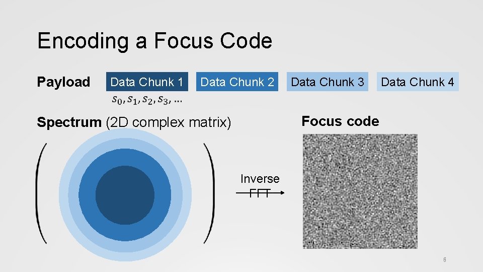 Encoding a Focus Code Payload Data Chunk 1 Data Chunk 2 Data Chunk 3