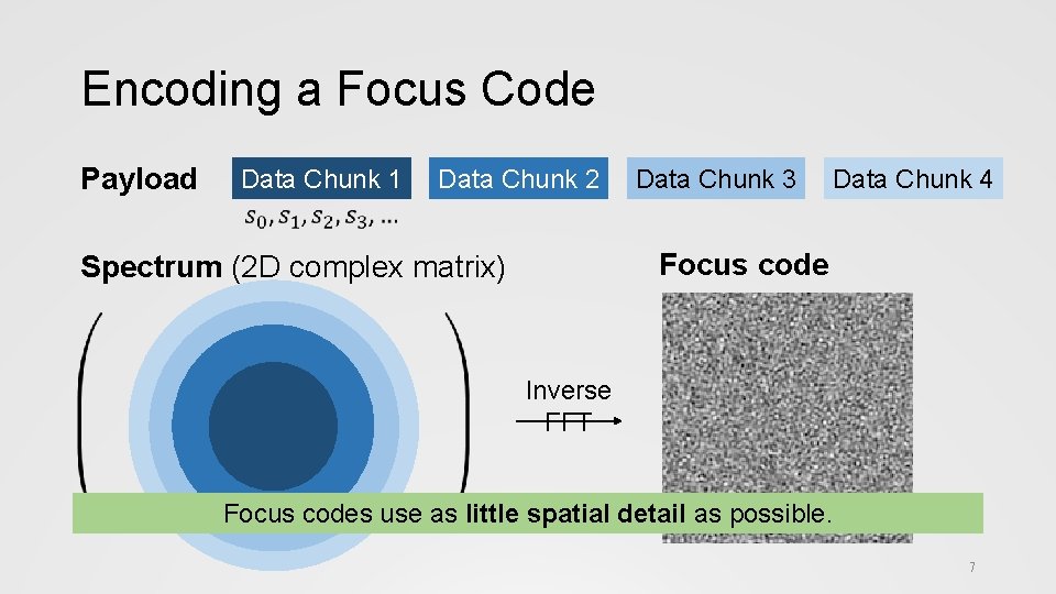 Encoding a Focus Code Payload Data Chunk 1 Data Chunk 2 Data Chunk 3