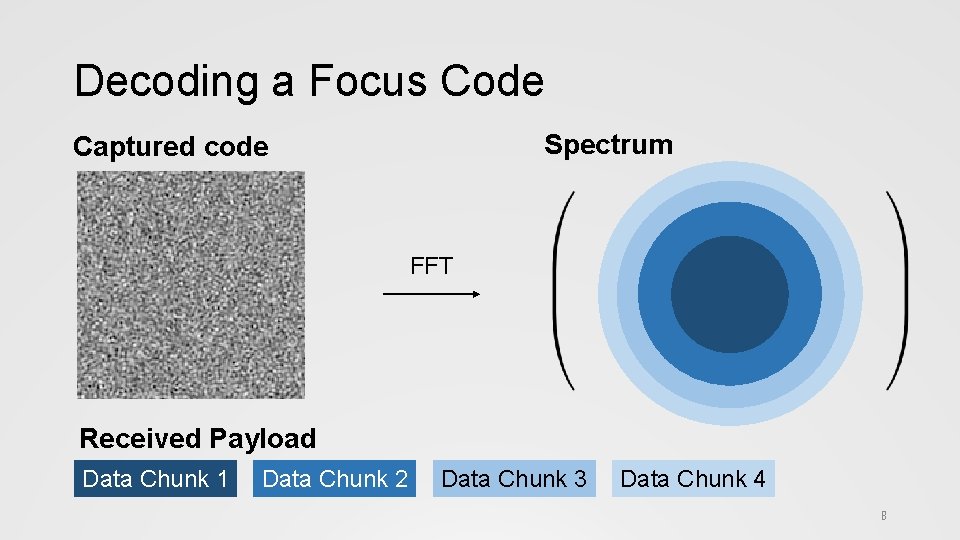 Decoding a Focus Code Spectrum Captured code FFT Received Payload Data Chunk 1 Data