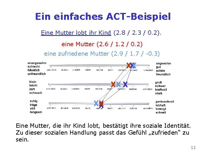 Ein einfaches ACT-Beispiel Eine Mutter lobt ihr Kind (2. 8 / 2. 3 /