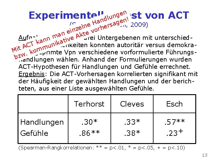 en g n Experimenteller Test von ACT ndlu en! g Ha & r. Scholl,