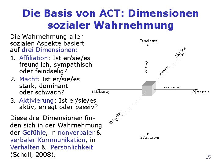 Die Basis von ACT: Dimensionen sozialer Wahrnehmung Die Wahrnehmung aller sozialen Aspekte basiert auf