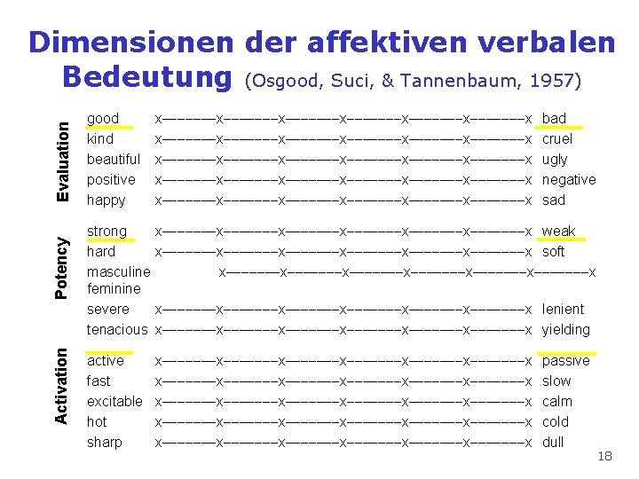 Activation Potency Evaluation Dimensionen der affektiven verbalen Bedeutung (Osgood, Suci, & Tannenbaum, 1957) good