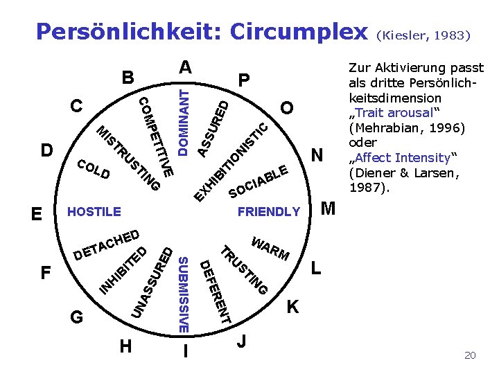 Persönlichkeit: Circumplex A E TIV I PET U CO TR IS M D COM