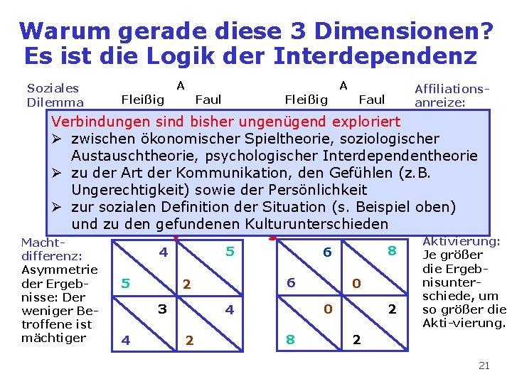 Warum gerade diese 3 Dimensionen? Es ist die Logik der Interdependenz Soziales Dilemma Fleißig