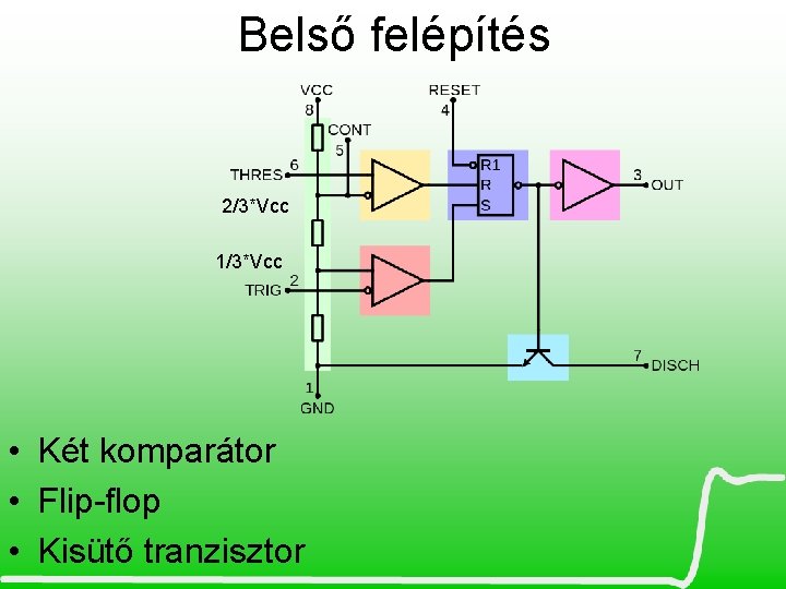 Belső felépítés 2/3*Vcc 1/3*Vcc • Két komparátor • Flip-flop • Kisütő tranzisztor 