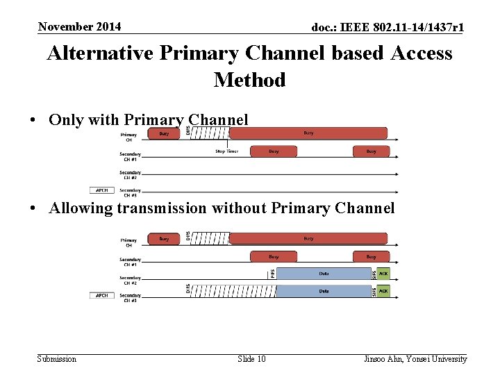 November 2014 doc. : IEEE 802. 11 -14/1437 r 1 Alternative Primary Channel based