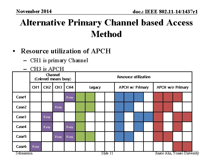 November 2014 doc. : IEEE 802. 11 -14/1437 r 1 Alternative Primary Channel based