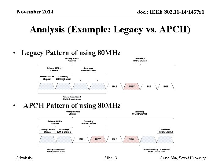 November 2014 doc. : IEEE 802. 11 -14/1437 r 1 Analysis (Example: Legacy vs.