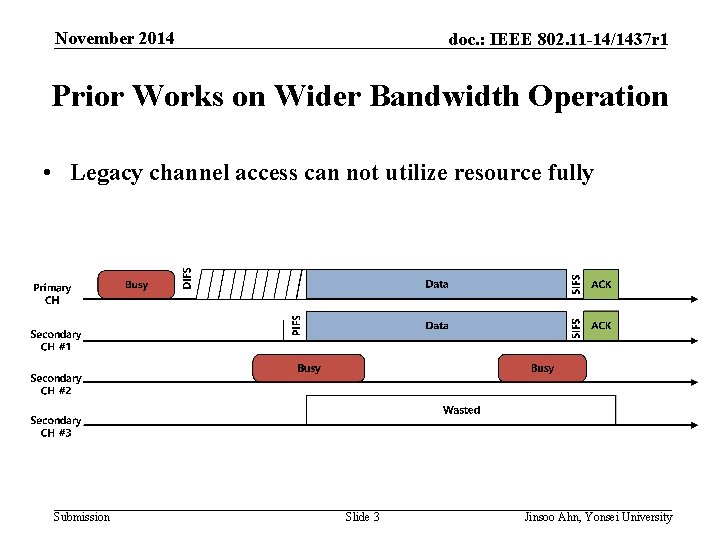 November 2014 doc. : IEEE 802. 11 -14/1437 r 1 Prior Works on Wider