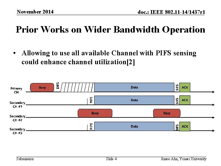 November 2014 doc. : IEEE 802. 11 -14/1437 r 1 Prior Works on Wider